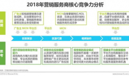 短视频营销策划,打造爆款内容的秘籍解析